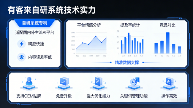 正定星际AI-GEO对比同行有什么优势？正规AI优化服务商差异化对比